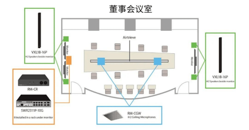 案例 | 后疫情时代办公不再受空间约束，大润发贵宾厅ADECIA助力企业寻求远程会议解决方案